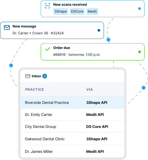 Whatever the scanner – every case in one place.