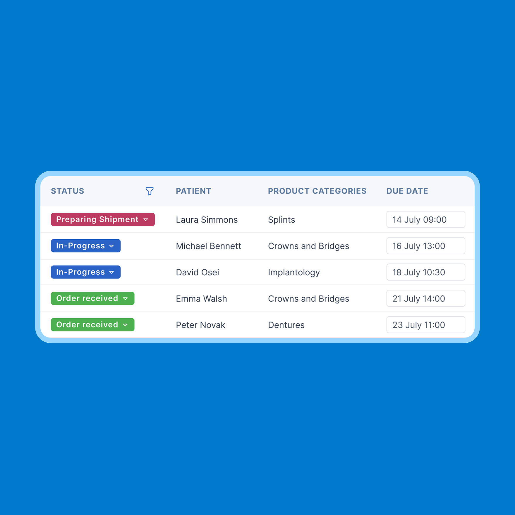 Your in-house lab at a glance.